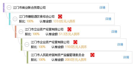 江门市商业联合贸易公司 引领江门商贸发展的中坚力量